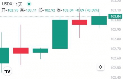 10月16日晨间早报